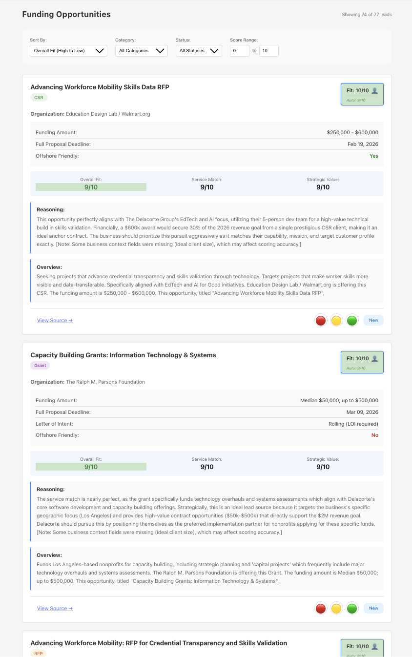 Automatically scored and prioritized opportunities