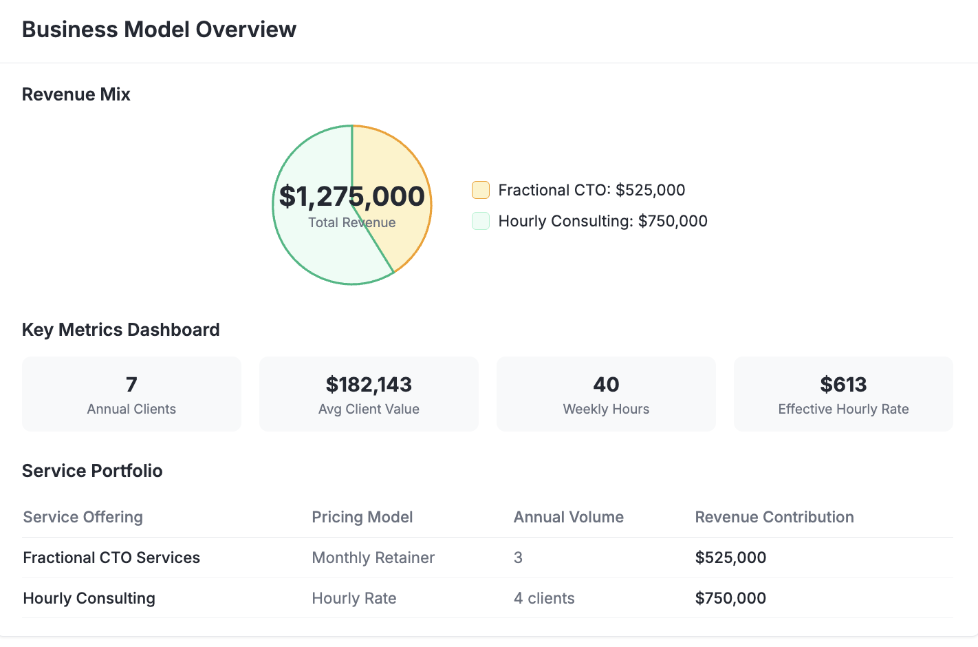 Business Blueprint Interface