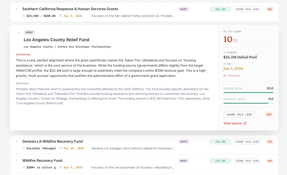 Funding Scout scoring dashboard